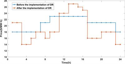 Robust optimization dispatch for PV rich power systems considering demand response and energy storage systems